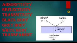 AbsorptivityReflectivity and Transmissivitypart3unit5HMT [upl. by Eednar]