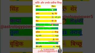 राशि और उनके प्रतीक चिन्ह music song love motivation jyotish astrologysign vastuforprosperity [upl. by Wilden]