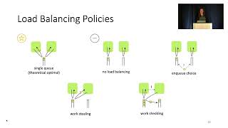 NSDI 22  Efficient Scheduling Policies for MicrosecondScale Tasks [upl. by Ellennod]