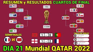 RESUMEN y RESULTADOS HOY Mundial QATAR 2022 CUARTOS DE FINAL Dia 21 [upl. by Tiffie]