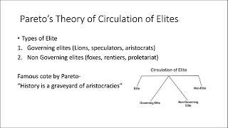 Wilfredo Pareto Theory of Circulation of Elite  MA II Sem by Dr Sushma Mishra Sociology [upl. by Ajile373]