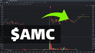 AMC Stock Price Prediction UP  AMC stock analysis [upl. by Cianca]