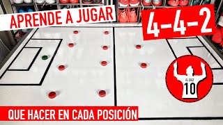 442  COMO JUGAR EN CADA POSICIÓN  APRENDE A JUGAR BIEN [upl. by Auhsoj]