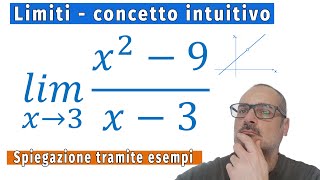 🧮📏 Limiti Introduzione al concetto di Limite di una Funzione [upl. by Acul]