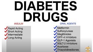 Diabetes Drugs Oral Antihyperglycemics amp Insulins [upl. by Blanka86]