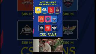 Most Valuable IPL Brands 2024 ipl csk mi rcb kkr srh rr dc gt pbks lsg shorts [upl. by Schulze273]