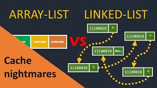 ARRAYLIST VS LINKEDLIST [upl. by Nicks]