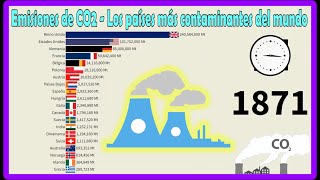 Emisiones de CO2  Los países más contaminantes del mundo [upl. by Ortrude]