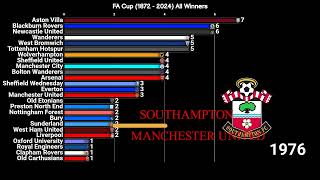 FA Cup Winners EXPOSED 1872 to 2024 [upl. by Purity]