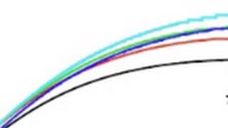 Mechanical properties of steels  4 stressstrain relations [upl. by Odlo45]