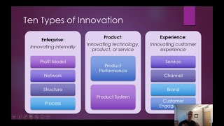 Ten Types of Innovation Discussion [upl. by Staten]