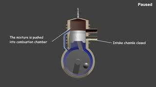 Funzionamento del Motore 2 Tempi [upl. by Eenaffit875]