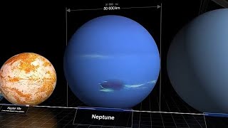 3D Animation Comparison Solar System [upl. by Oiceladni]