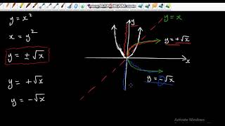 INVERSES GRADE 12  ISIZULU [upl. by Loralyn699]