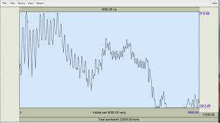 Formant measurement [upl. by Lanahtan]