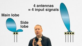 Basics of Antennas and Beamforming [upl. by Lenzi]