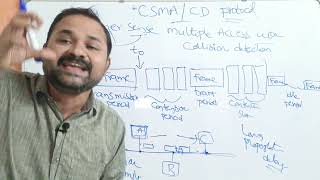 CSMACD protocol in computer networks  Carrier Sense Multiple Access With Collision Detection  CN [upl. by Giarg]