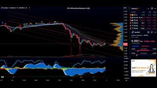 🔴 Cardano Live Chart ADA 📈 15min [upl. by Phira]