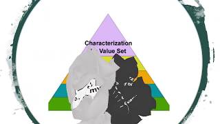 Affective Domain TAXONOMY OF EDUCATIONAL Objectives [upl. by Otsuj]