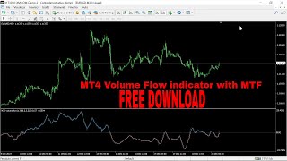 MT4 Volume Flow indicator with MTF FREE DOWNLOAD [upl. by Franzen]