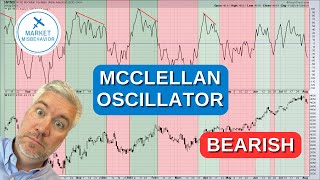 What Is The McClellan Oscillator  August 2023 Update [upl. by Ttennej]