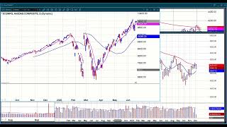 December 7 2022 VoSI Market Webinar [upl. by Leith]