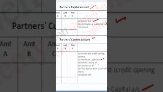 Partners Current Account Under Fixed Capital Account Method accounting partnership capital [upl. by Ebby782]