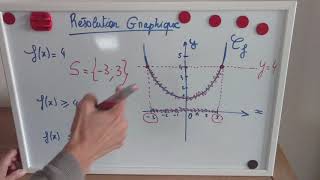 résolution graphique déquation et dinéquation [upl. by Anilas103]