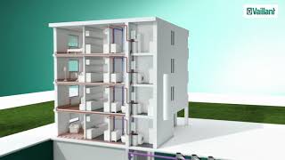 geoTHERM 3 kW warmtepomp  ideaal voor appartementsgebouwen [upl. by Anyala]