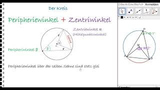 LernvideoPeripherie und Zemtriwinkel [upl. by Stoecker]