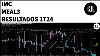 IMC International Meal Company  Resultados 1T24 Vale Investir Ações MEAL3 Análise Fundamentalista [upl. by Audrey433]