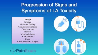 Local Anesthetic SystemicToxicity A 3 min talk on Managing this Rare Side Effect of a nerve block [upl. by Kopaz543]