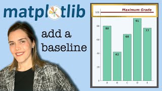 Add a baseline to a matplotlib figure  Horizontal and vertical lines  Matplotlib Tips [upl. by Suoivart]