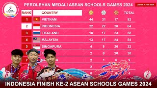 Klasemen Akhir Perolehan Medali ASEAN Schools Games 2024 Indonesia Finish Ke2 aseangames2024 [upl. by Anuaf]