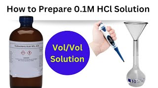 How to prepare Molar HCl solution Preparation of Molar Solution  What is Molarity fscchemistry [upl. by Leahcym]