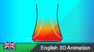 Cooling Tower  Stack Effect  Natural Convection [upl. by Ennaisoj]