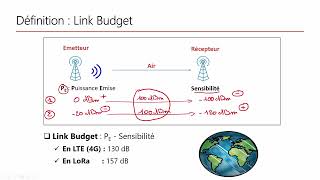 LoRaWAN  Link Budget  Episode 14 [upl. by Waugh]