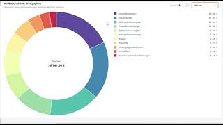 Aktien Watchlist erstes Halbjahr 24  defensive Investments [upl. by Lorrin62]