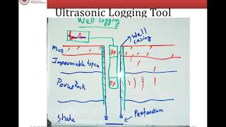 AE472 Petroleum Engineering Module5 Part1 [upl. by Yhpos]