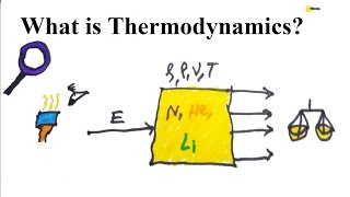 What is Thermodynamics [upl. by Hanae38]