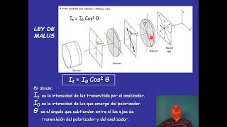 Video Polarimetría 6 [upl. by Dnilasor41]