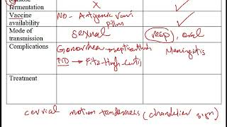 USMLE ACE Video 67 Neisseria gonorrhoeae and Neisseria meningitidis [upl. by Whitten]