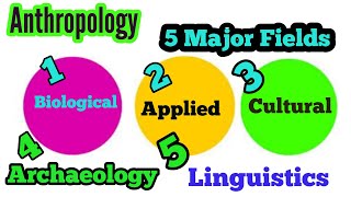 5 subfields of Anthropology [upl. by Nahtanaoj]