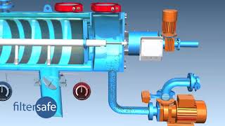 BWTS  Filtersafe Operation [upl. by Danie]