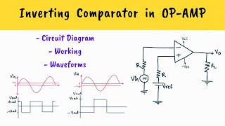 Inverting Comparator  Comparators in OpAmp l Hindi [upl. by Garbers903]