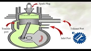 How 2 Stroke Engine Works [upl. by Aynuat]