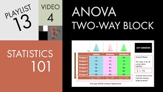 Statistics 101 Twoway ANOVA wo Replication A Visual Guide [upl. by Notlil709]