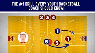 The 1 Youth Basketball Drill Every Coach Should Know [upl. by Yelich]