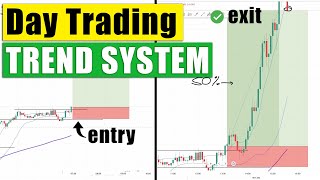 Day Trading Strategy for Forex Indices and Commodities  5 min timeframe [upl. by Xella]