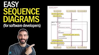 How to Make Easy UML Sequence Diagrams and Flow Charts with PlantUML [upl. by Noit764]